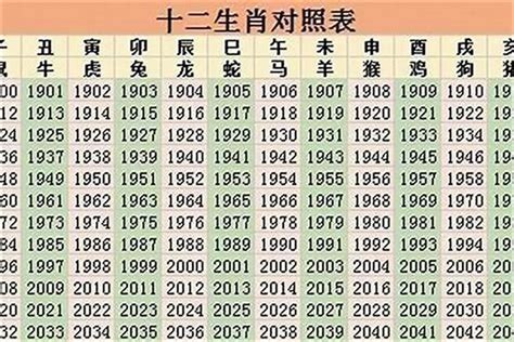 1996年属|96年属什么 96年属什么命金木水火土